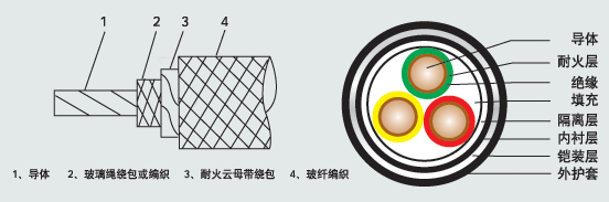 江蘇朝陽(yáng)高溫線纜有限公司,電力電纜,電氣裝備用電線電纜,特種電纜 江蘇朝陽(yáng)高溫線纜有限公司,電力電纜,電氣裝備用電線電纜,特種電纜