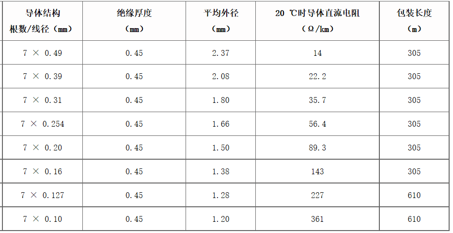 江蘇朝陽(yáng)高溫線纜有限公司,電力電纜,電氣裝備用電線電纜,特種電纜 江蘇朝陽(yáng)高溫線纜有限公司,電力電纜,電氣裝備用電線電纜,特種電纜