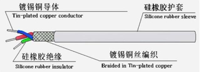 江蘇朝陽(yáng)高溫線(xiàn)纜有限公司,電力電纜,電氣裝備用電線(xiàn)電纜,特種電纜 江蘇朝陽(yáng)高溫線(xiàn)纜有限公司,電力電纜,電氣裝備用電線(xiàn)電纜,特種電纜